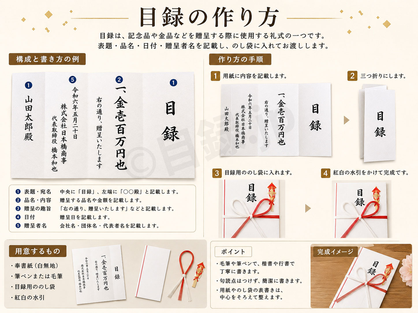 目録の作り方のイメージ